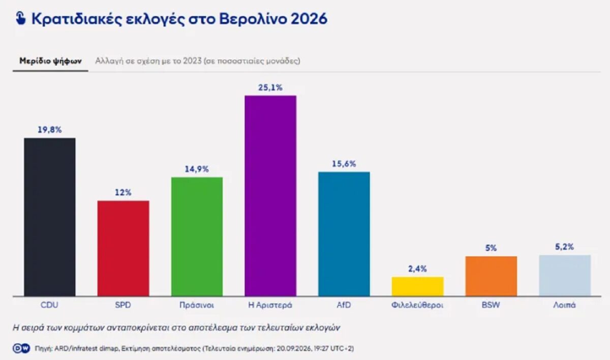 ekloges germania