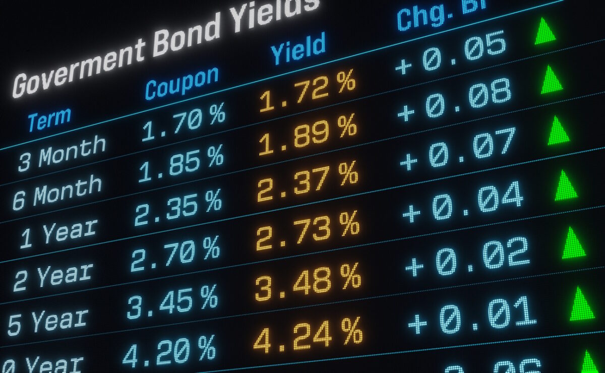 Παγκόσμιο sell off στα ομόλογα, αποδόσεις στο υψηλότερο επίπεδο της 20ετίας