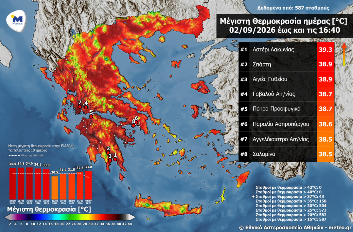 meteo thermokrasia septemvrios
