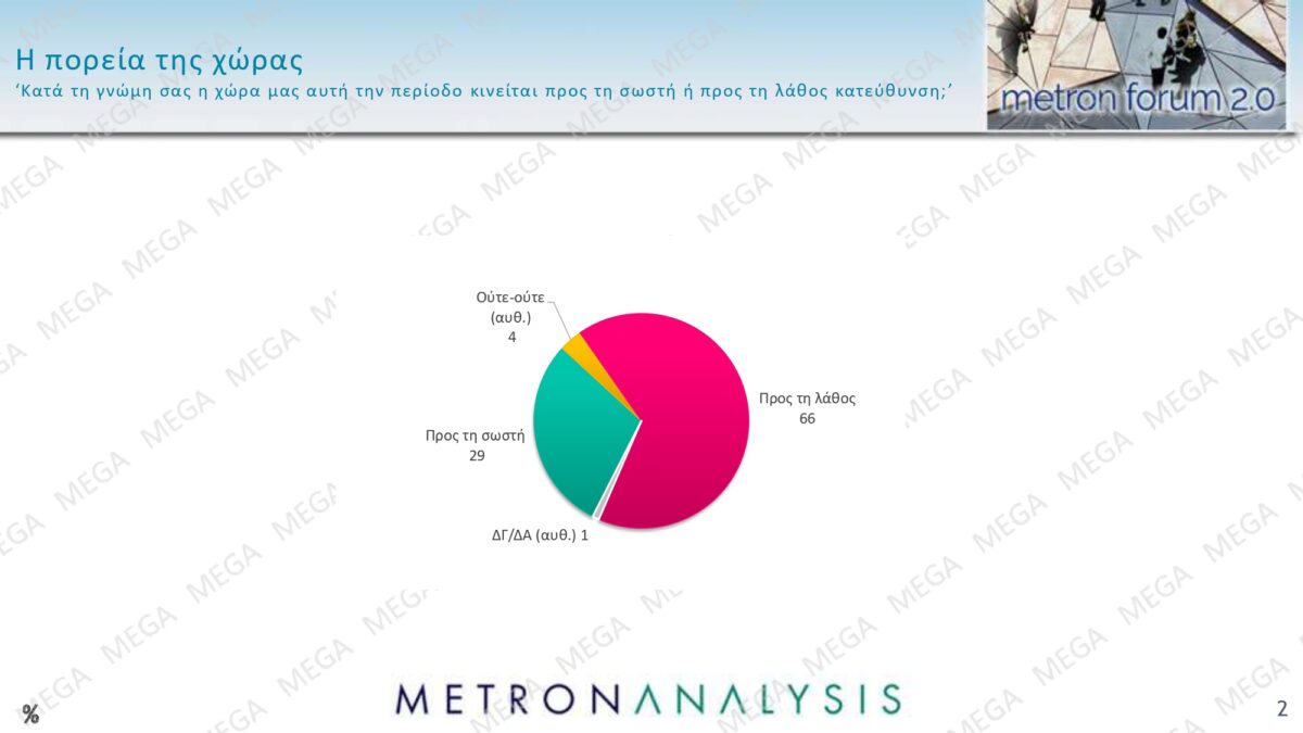metron analysis