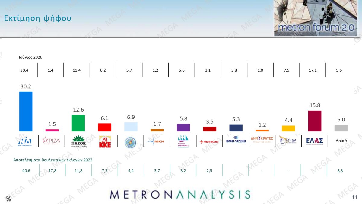 metron analysis
