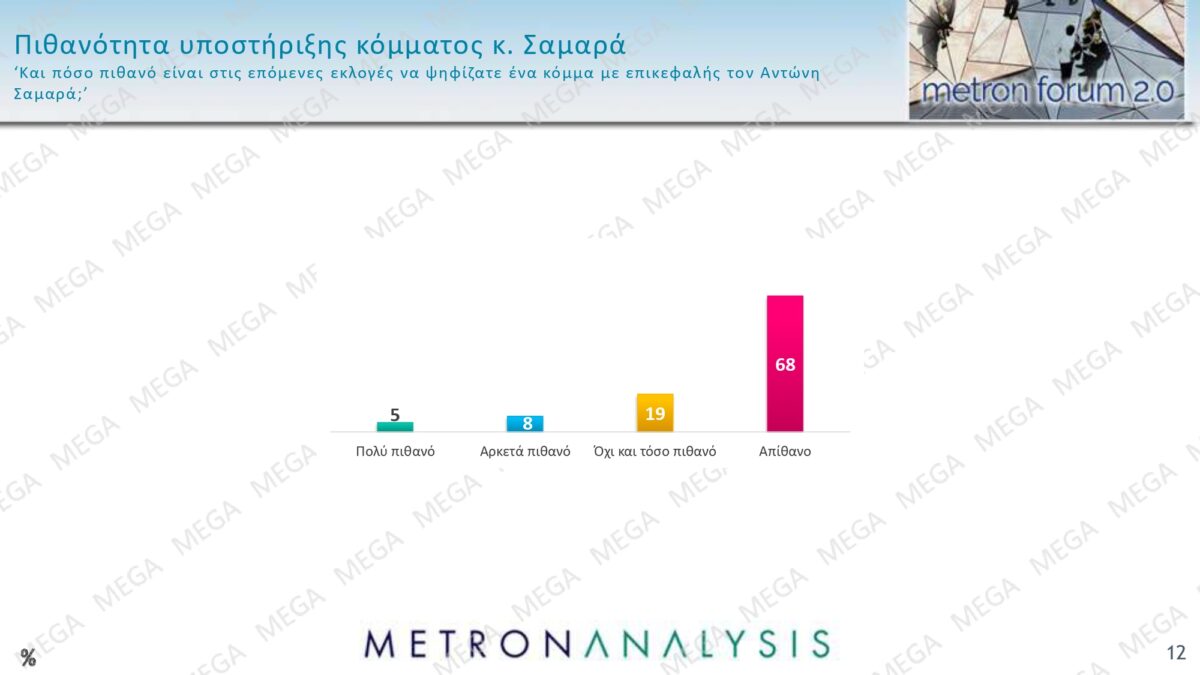 metron analysis