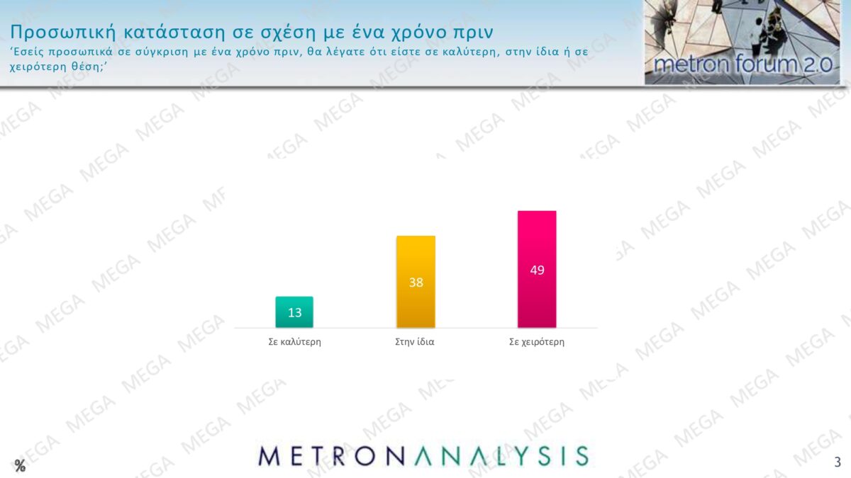 metron analysis