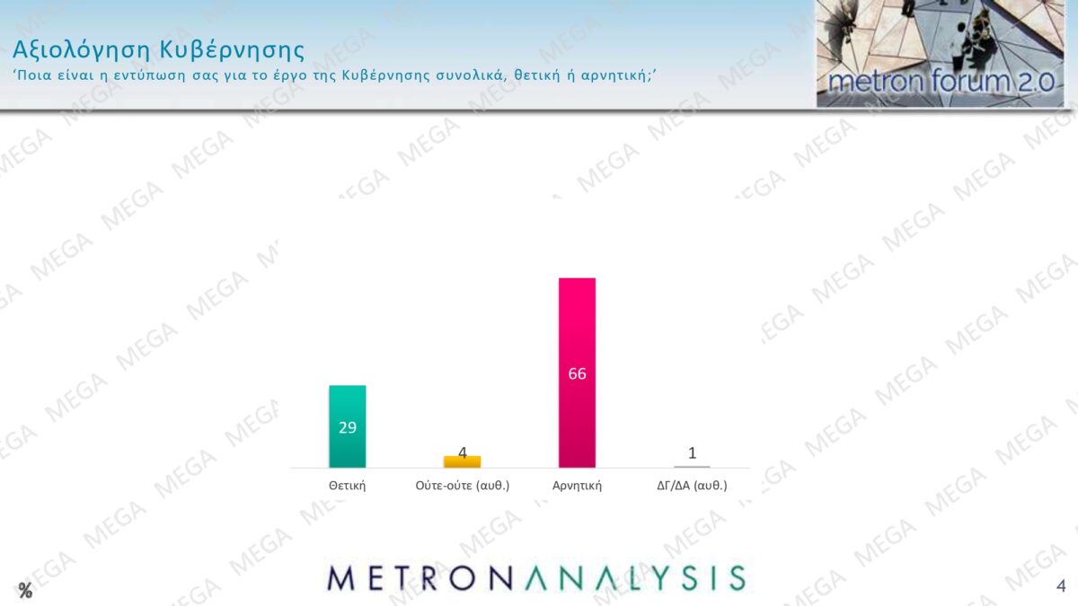 metron analysis
