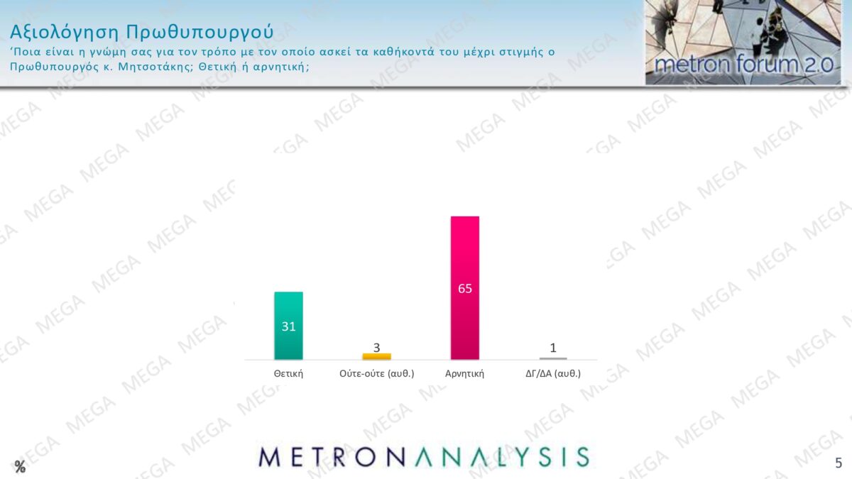 metron analysis