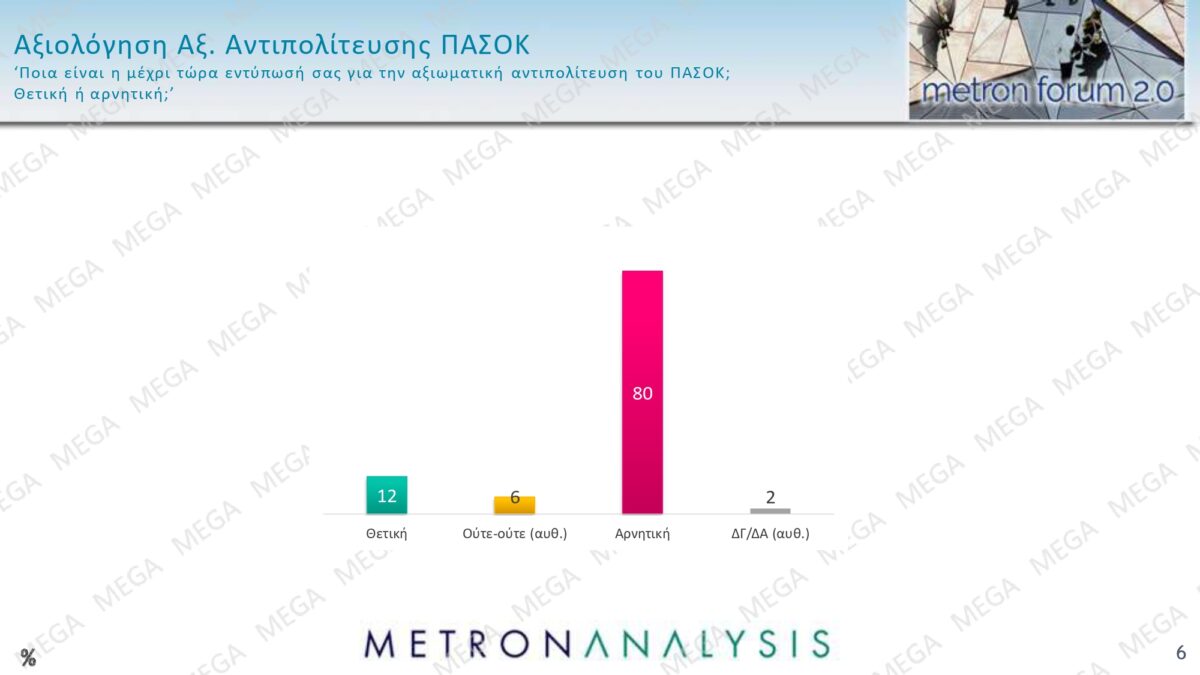 metron analysis
