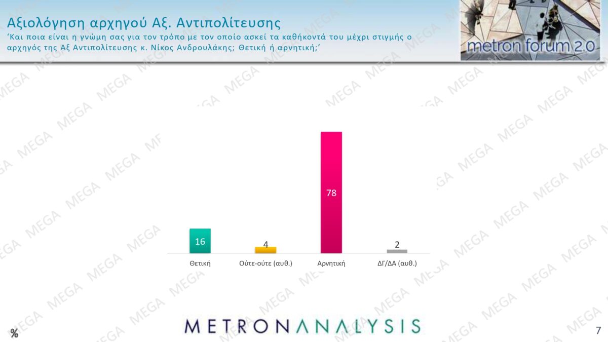 metron analysis