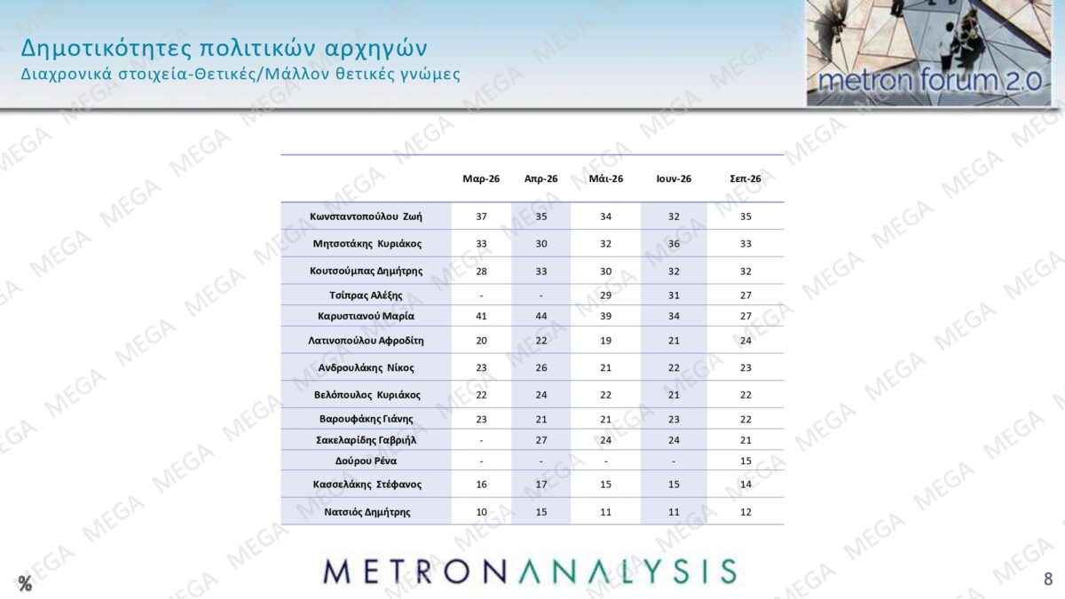 metron analysis