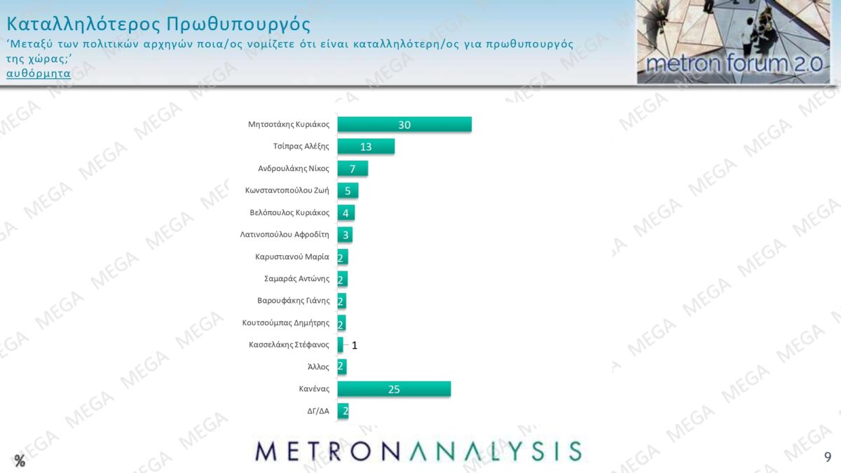 metron analysis