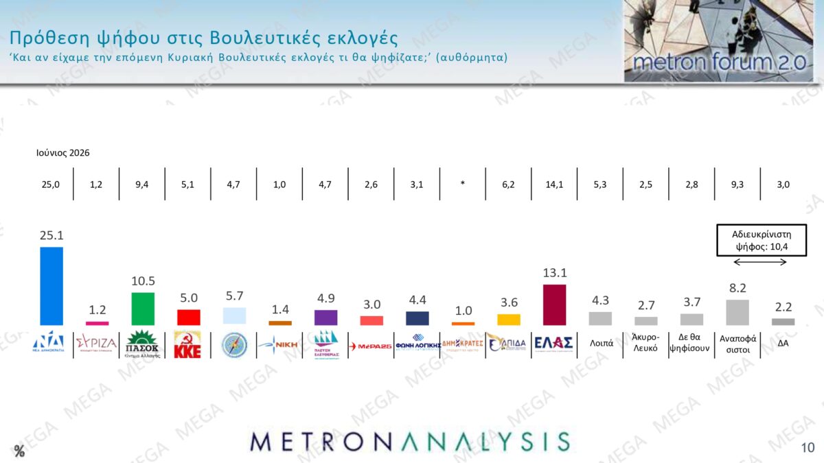metron analysis