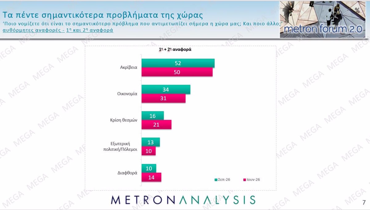 metron analysisi
