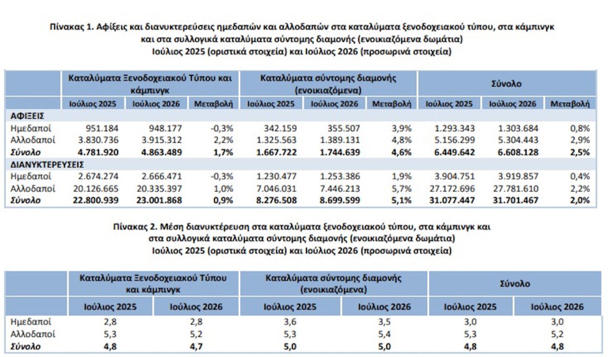 pinakes elstat