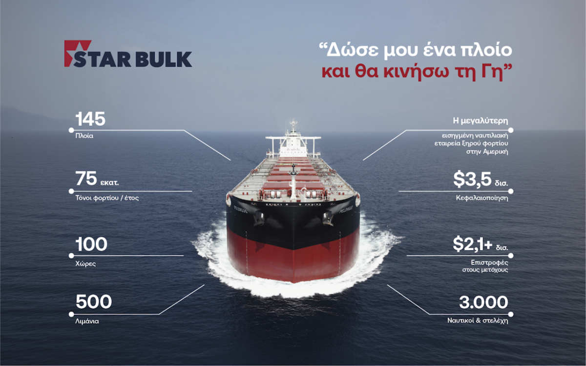 Star Bulk, εισαγωγή στο Euronext Athens