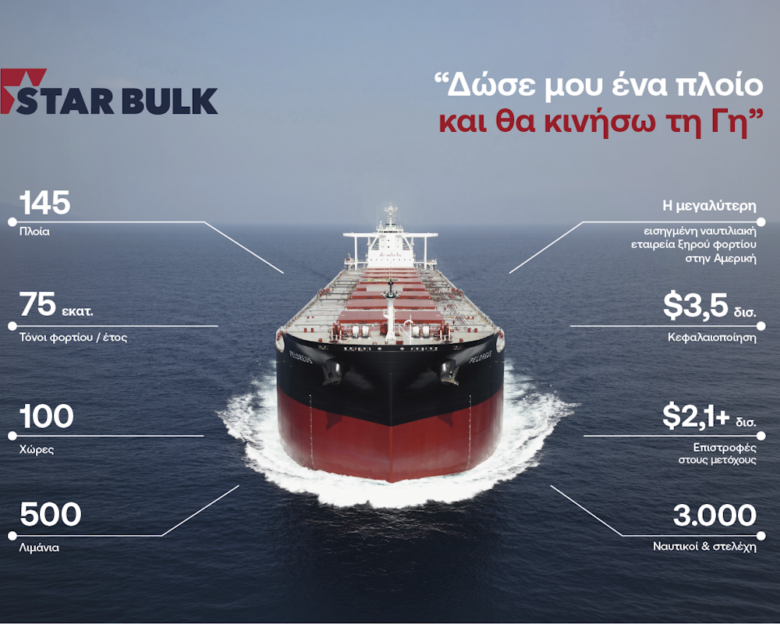 Star Bulk, εισαγωγή στο Euronext Athens