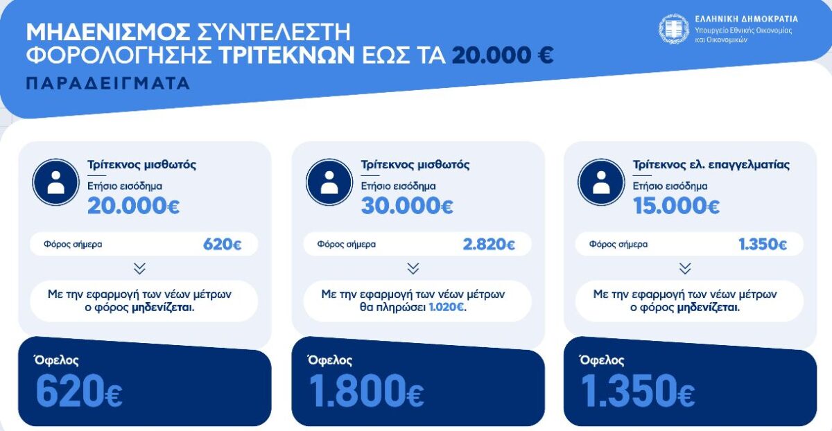 trithteknoi paradeigma