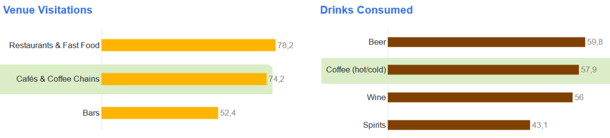 coffee and beer