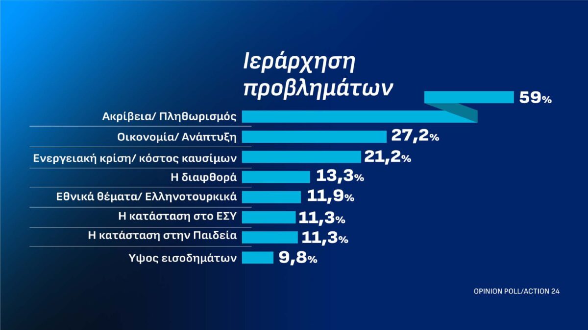 dimoskopisi page