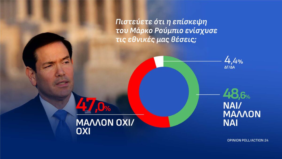 dimoskopisi page