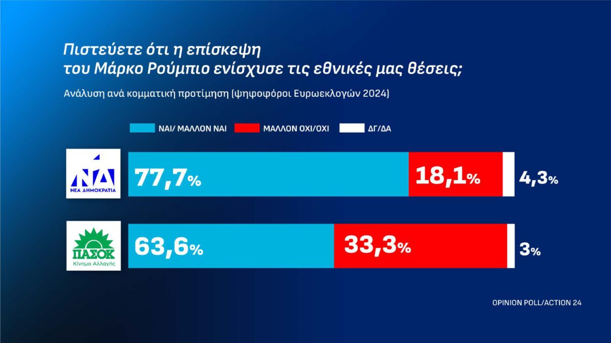 dimoskopisi page