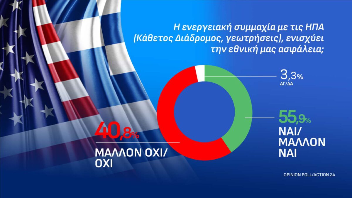 dimoskopisi page