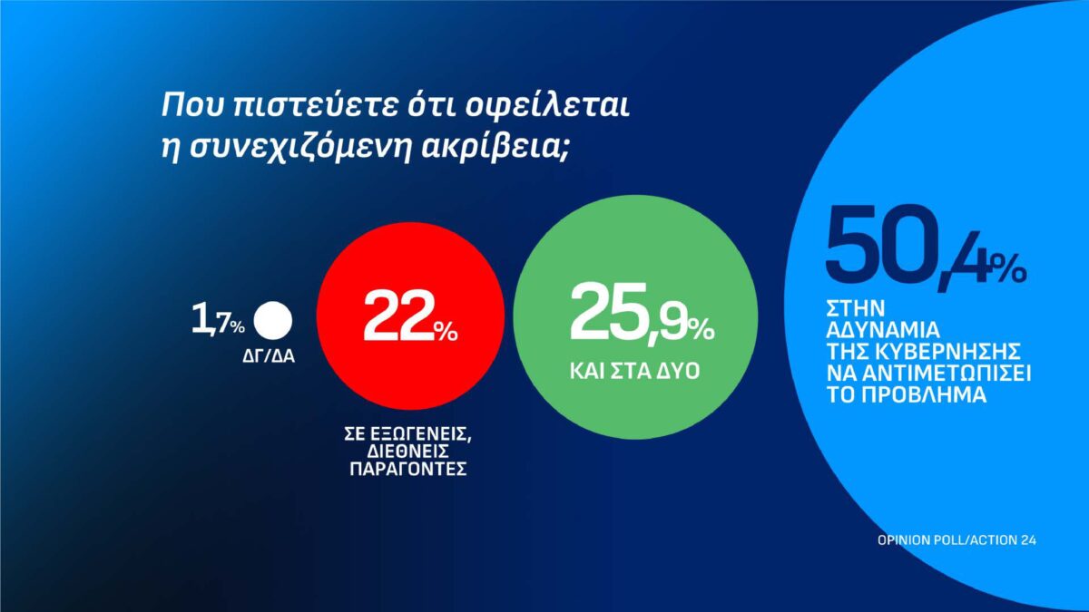 dimoskopisi page
