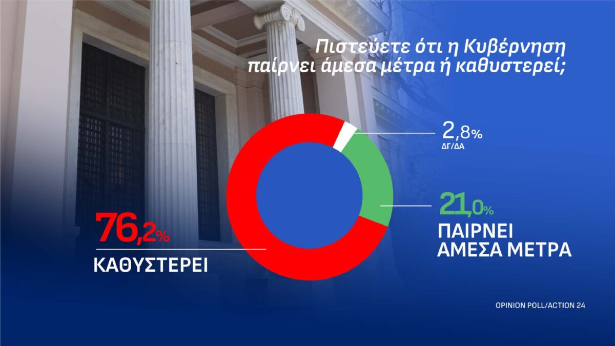 dimoskopisi page
