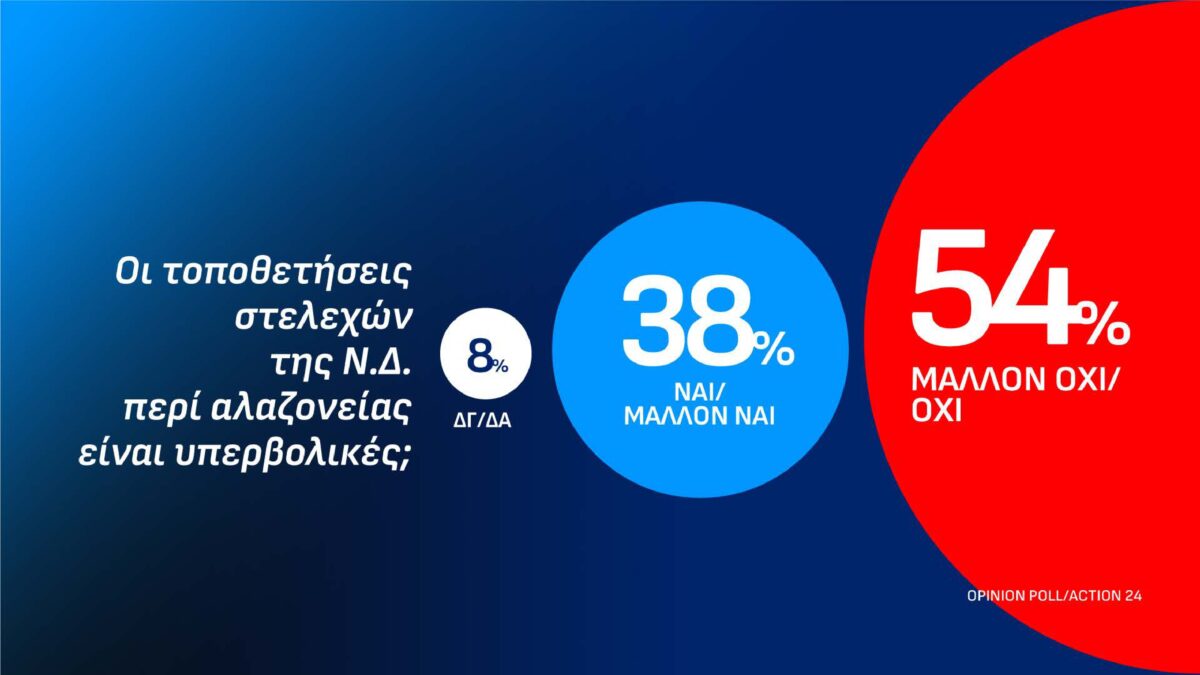 dimoskopisi page