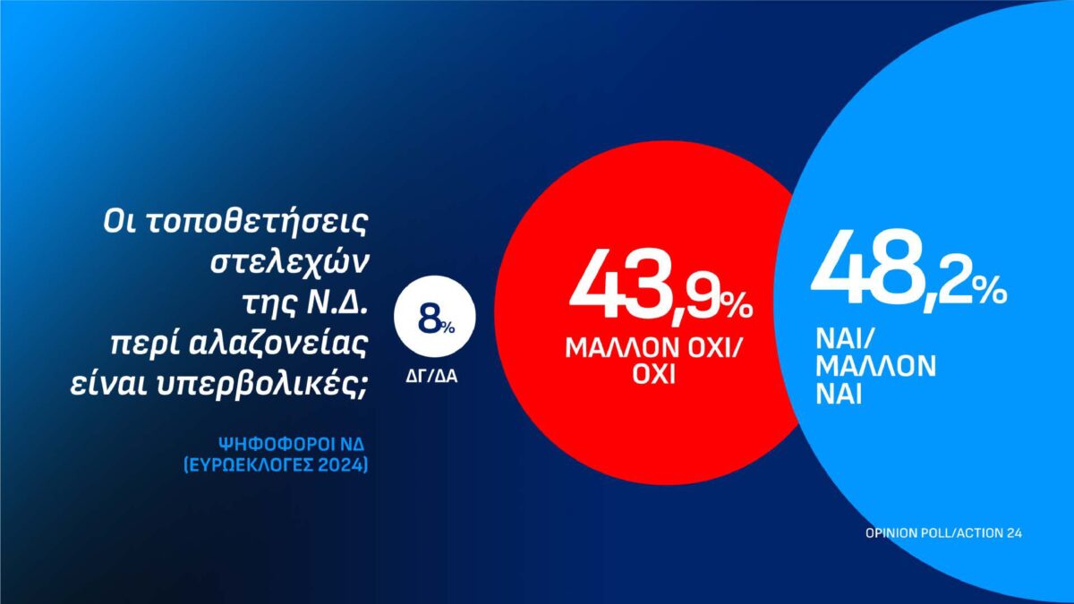 dimoskopisi page