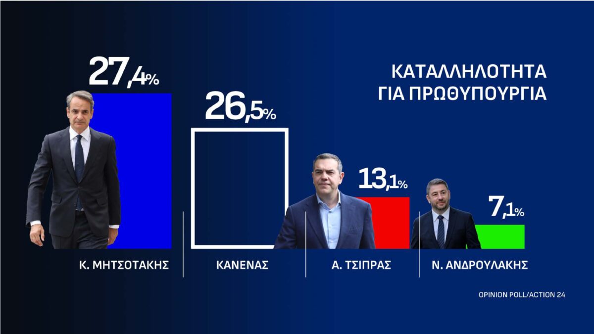 dimoskopisi page