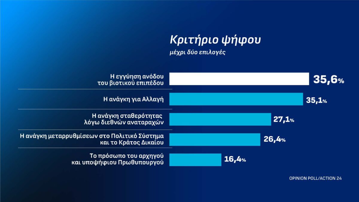 dimoskopisi page