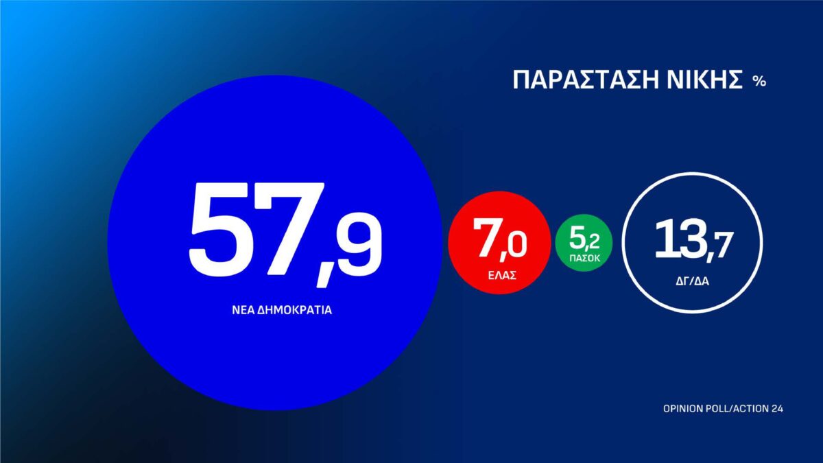 dimoskopisi page