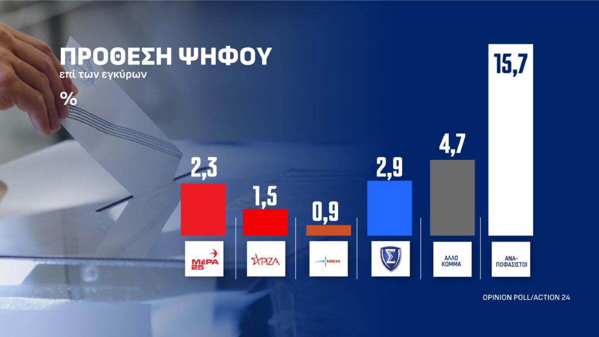 dimoskopisi page