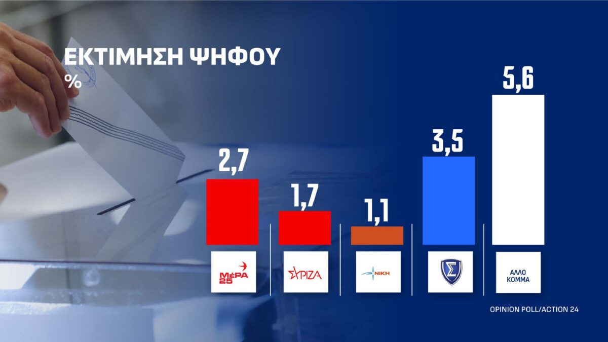 dimoskopisi page