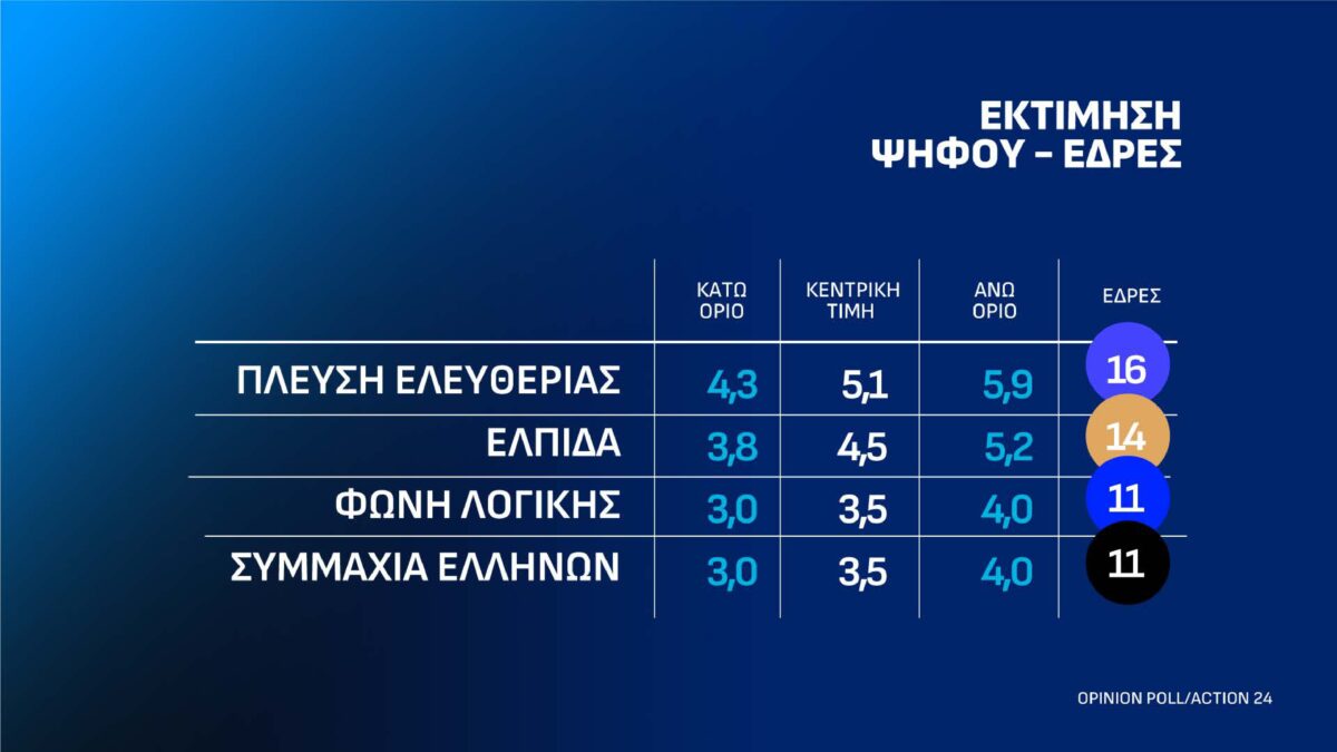 dimoskopisi page