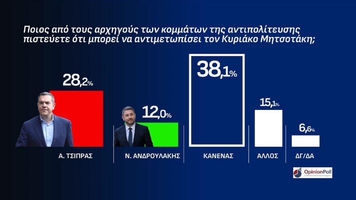 dimoskopisi opinion poll attiki antipalos mitsotaki