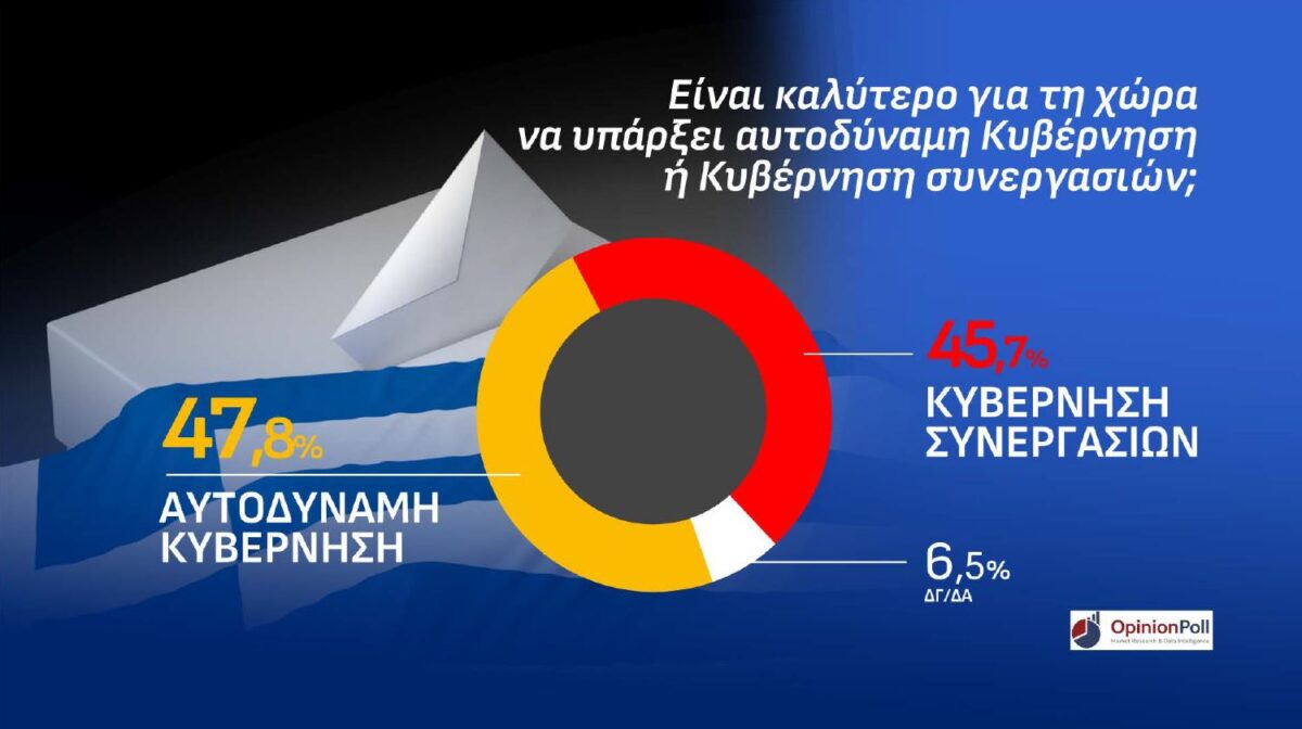 dimoskopisi opinion poll attiki autodinamia sinergasies