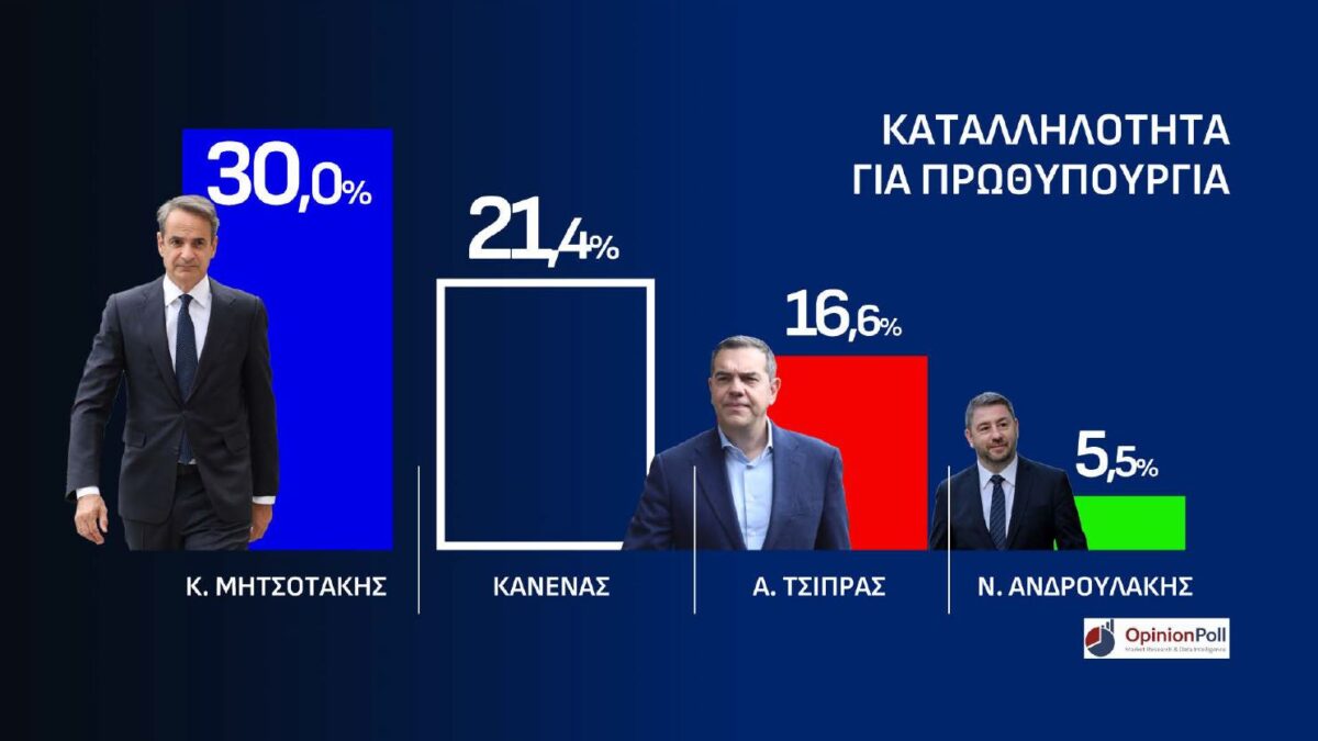 dimoskopisi opinion poll attiki katallilotita gia prothipourgia