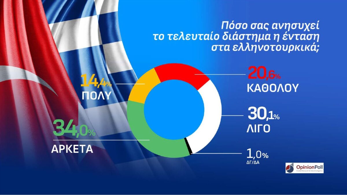 dimoskopisi oponion poll attiki ellinotourkika