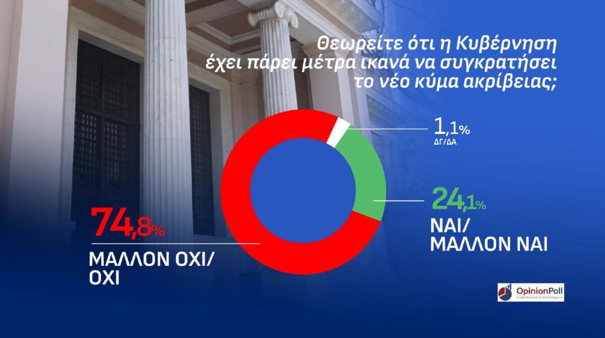 dimoskopisi oponion poll attiki kivernisi metra akriveia