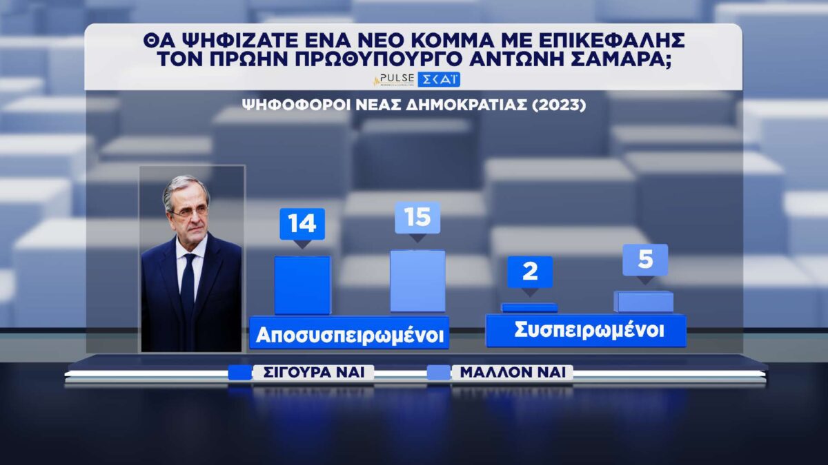 dimospopisi pulse skai