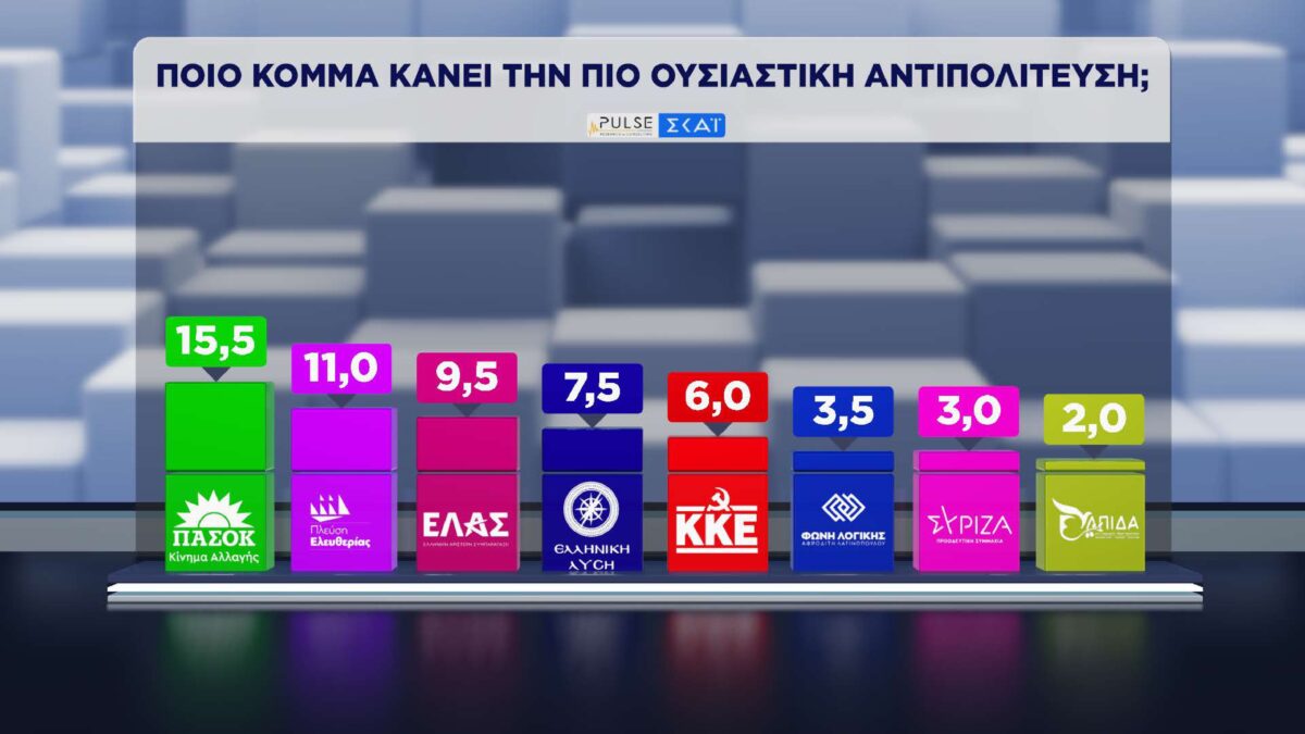 dimospopisi pulse skai