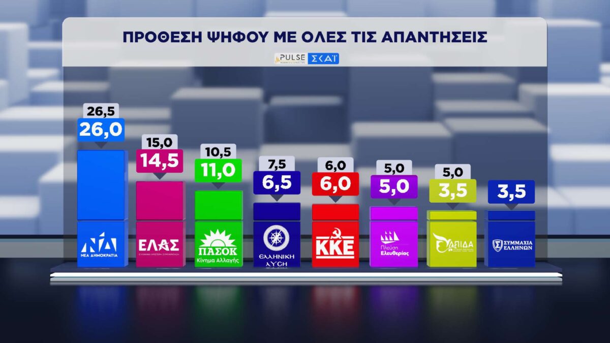 dimospopisi pulse skai
