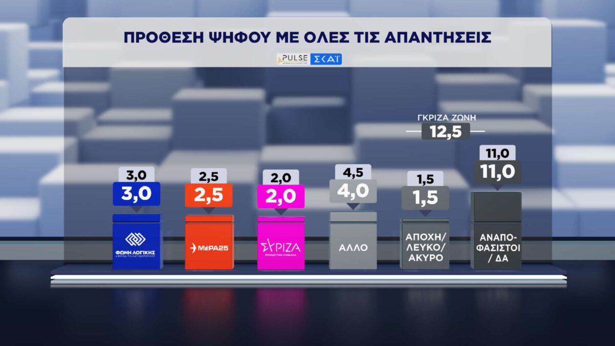 dimospopisi pulse skai