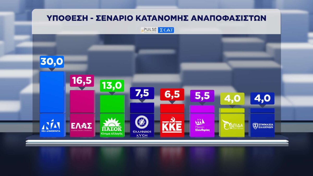 dimospopisi pulse skai