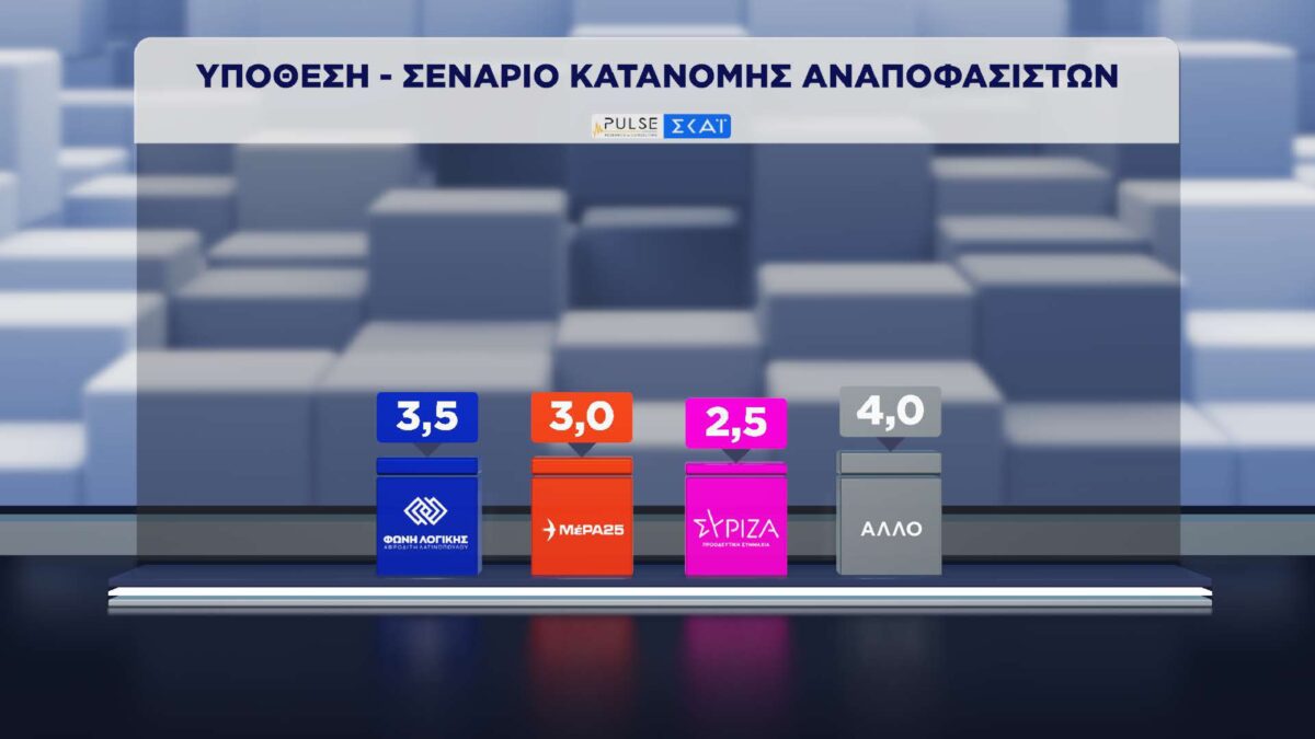 dimospopisi pulse skai