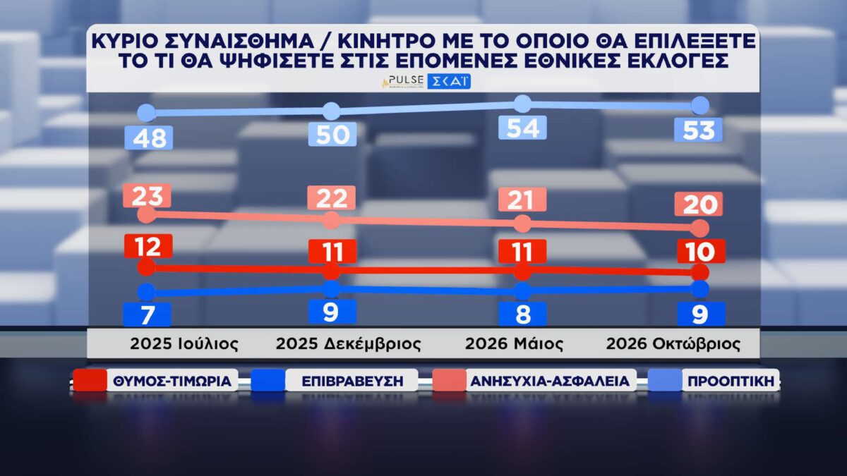 dimospopisi pulse skai