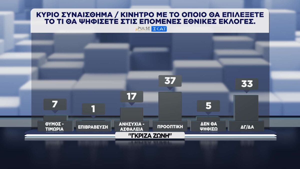 dimospopisi pulse skai