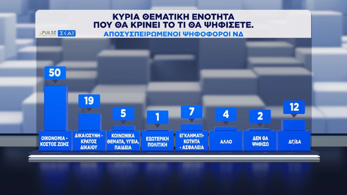dimospopisi pulse skai