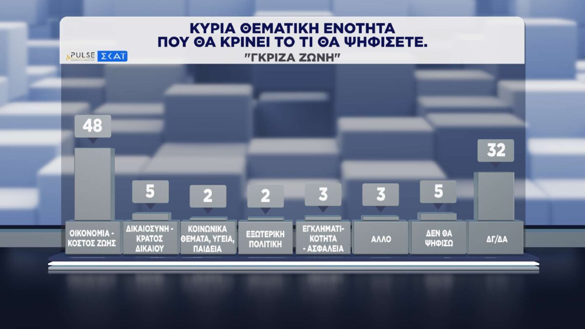 dimospopisi pulse skai