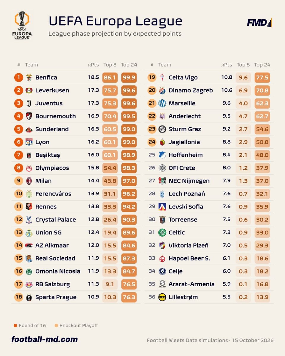europa league